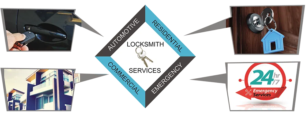 Advanced Locksmith Service Brentwood, TN 615-375-3384 - about-01